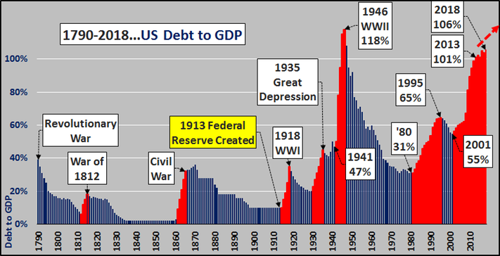 america-s-biggest-economic-crisis-thetrumpet